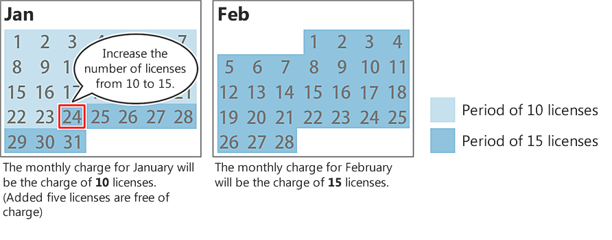 illust_addLicense.png