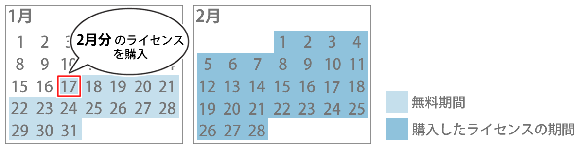 illust_licensePeriod.png
