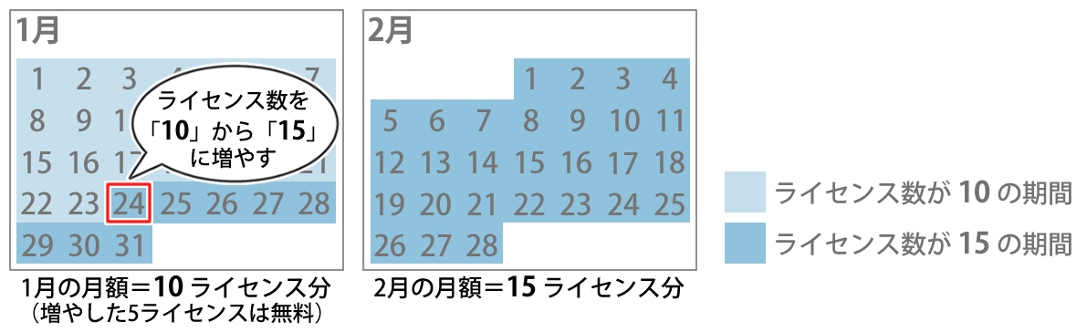 illust_addLicense.png
